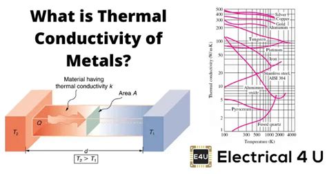 Understand the thermal behavior analysis of metal materials by 